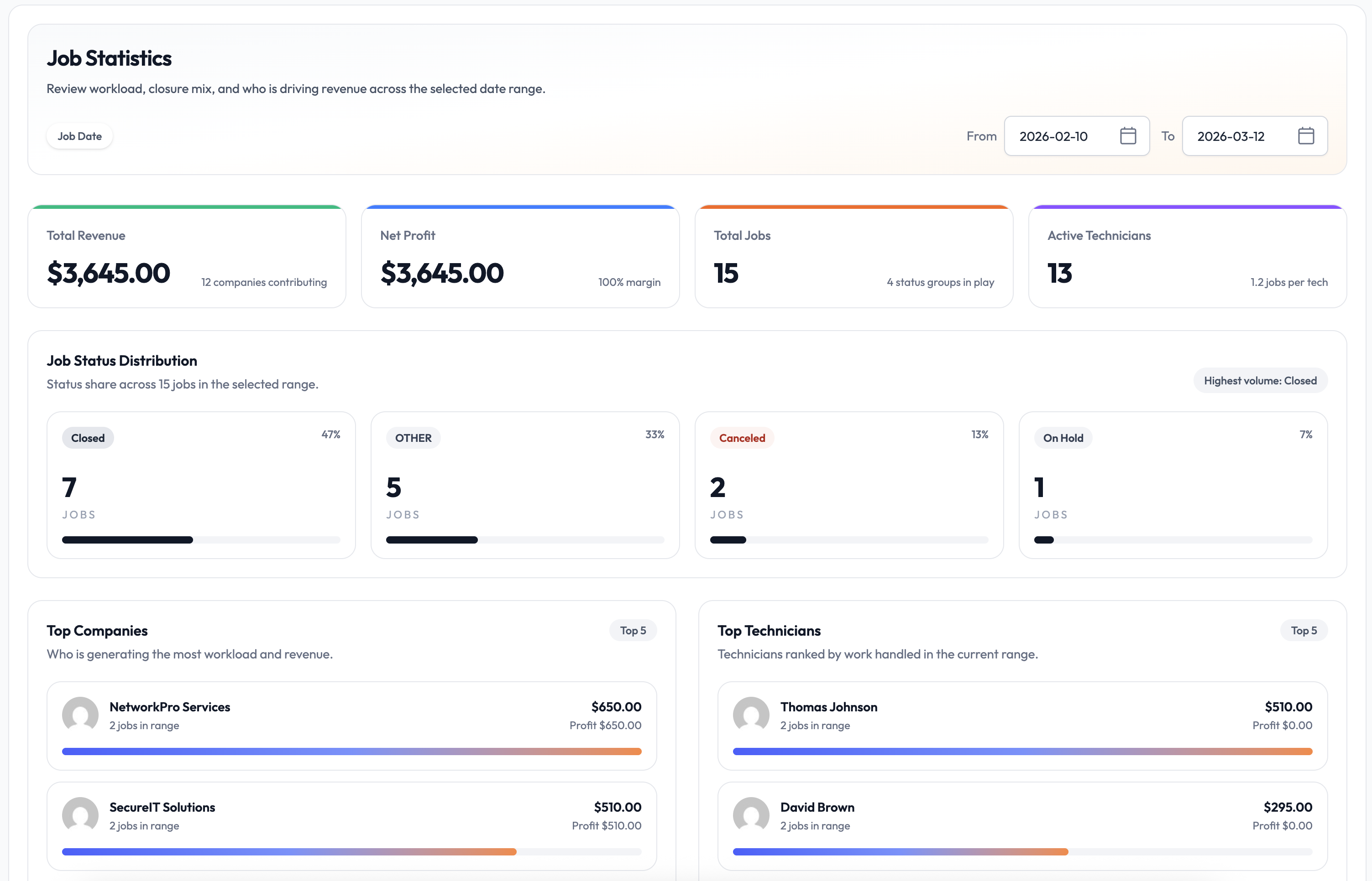 kJobDone reports dashboard with business performance metrics.